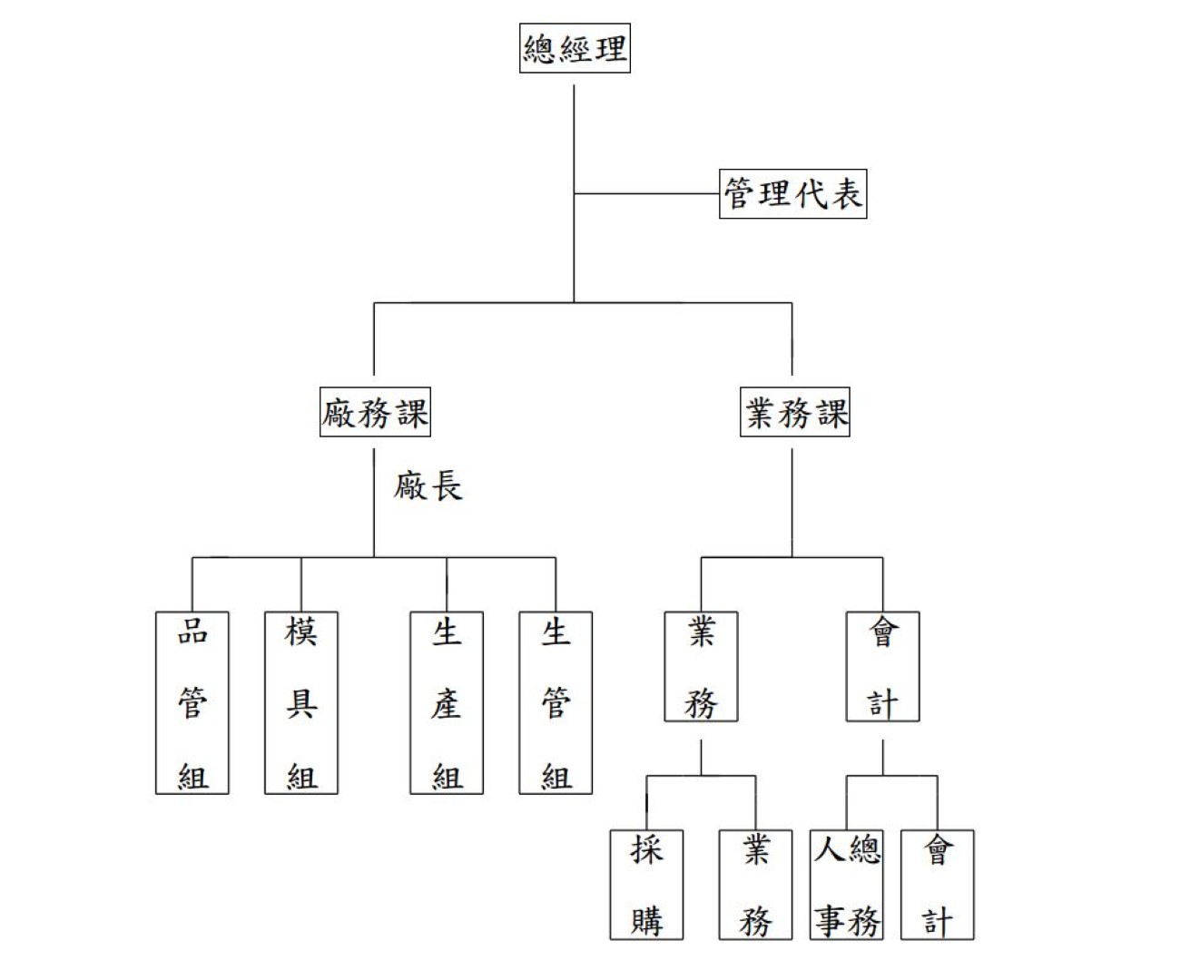 公司組織圖