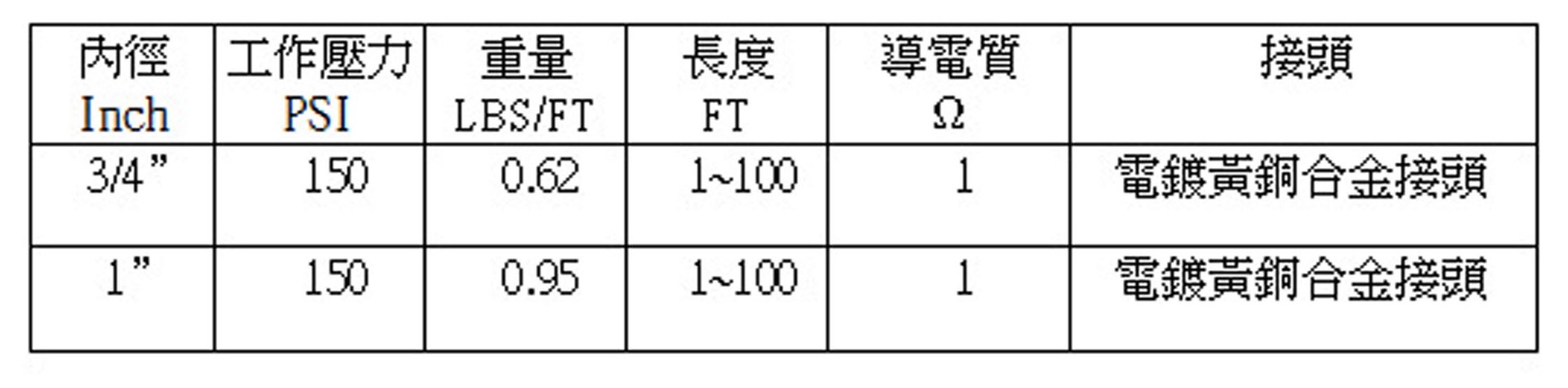 加油機油管–傳統式柴油皮管